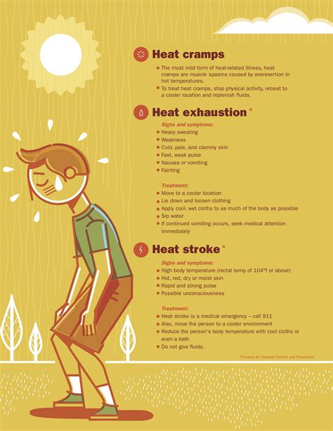 teens in heat|Signs of Heat Exhaustion & Heat Stroke in Kids .